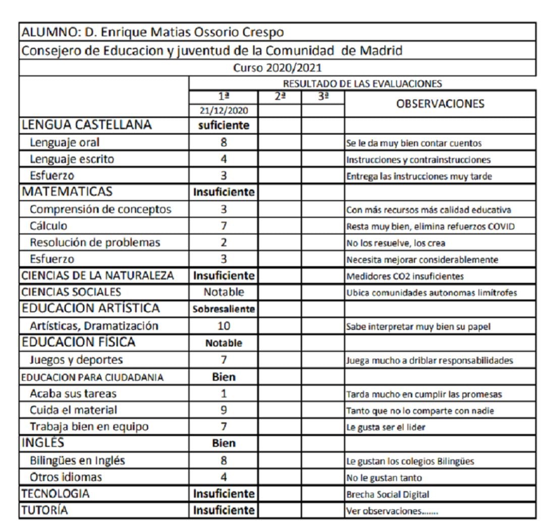 Informe de notas de Enrique Ossorio emitido por la FAPA. 