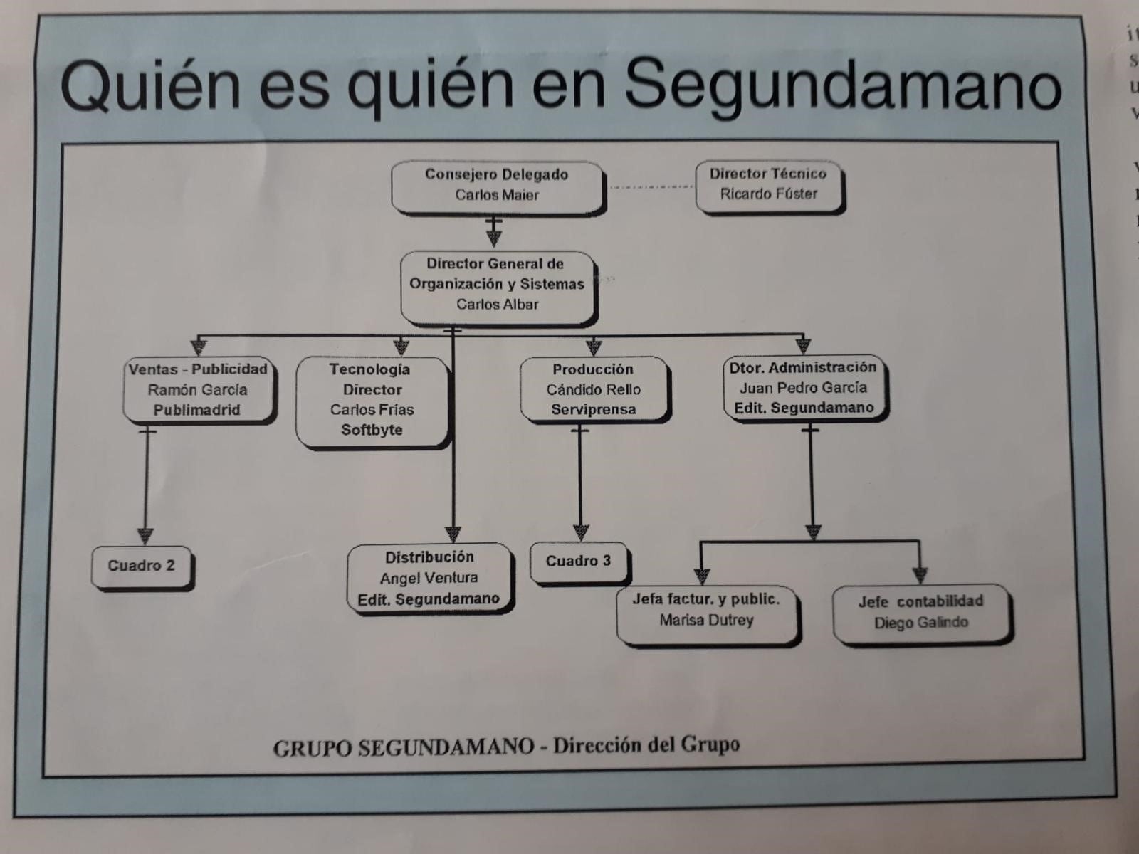 Organigrama del periódico Segundamano