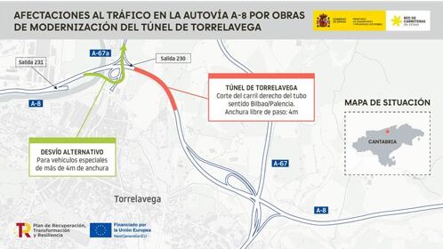 Mapa de situación de las obras que mantendrán un carril cerrado en la A-8 y alternativa a tomar para poder continuar la marcha por otra vía