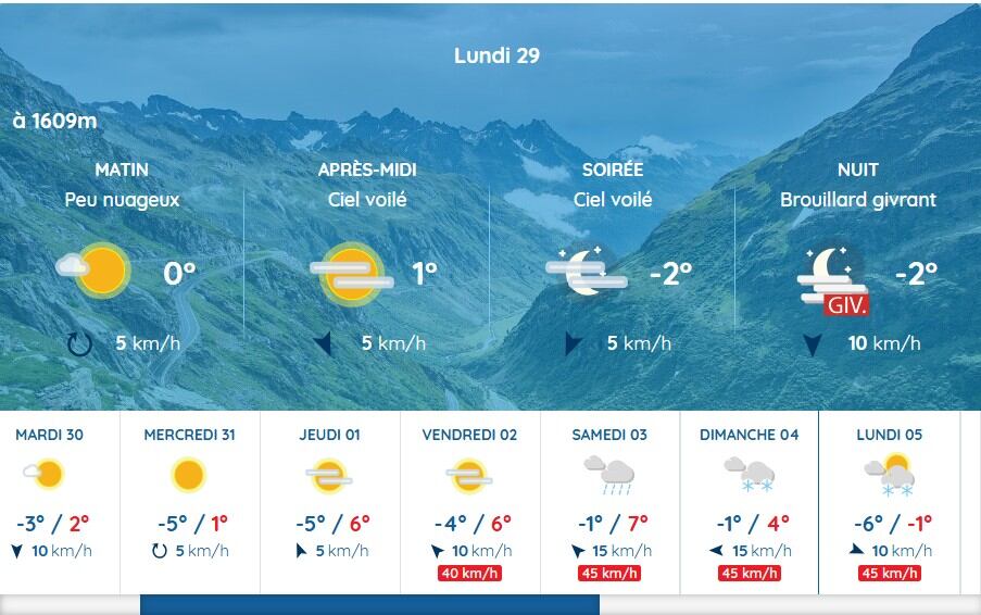 Previsión del martes 30 diciembre al lunes 5
