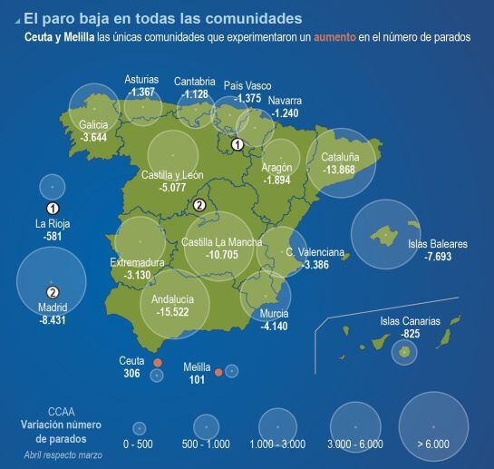 El paro baja en todas las comunidades.