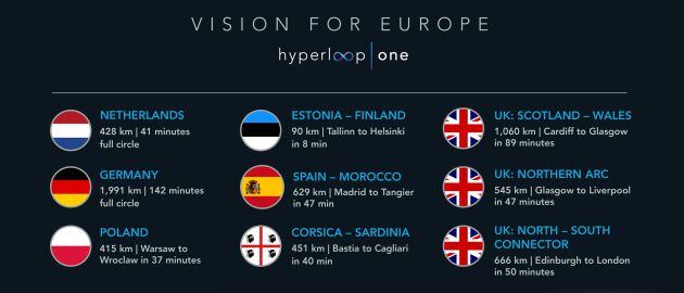 Las nueve rutas que plantea Hyperloop.