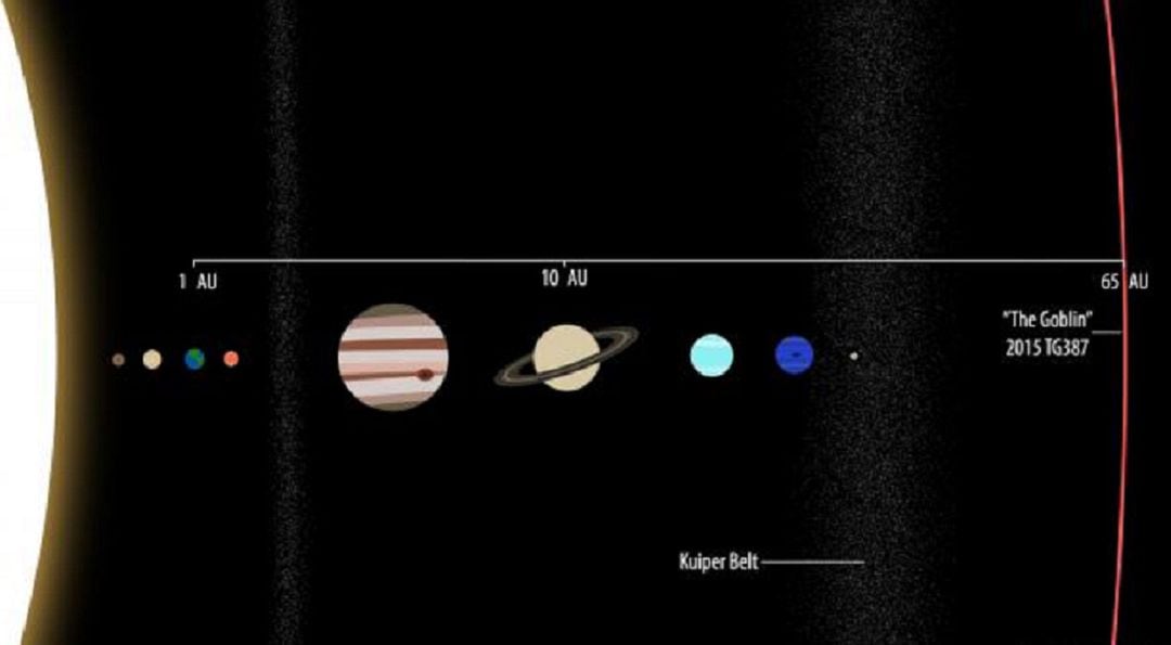 Posición del planeta enano en el Sistema Solar.