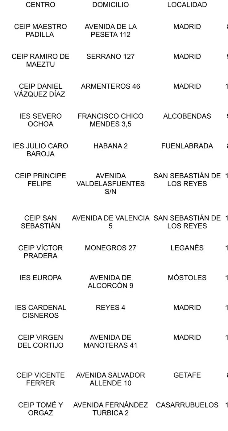 Institutos y colegios con problemas de climatización.