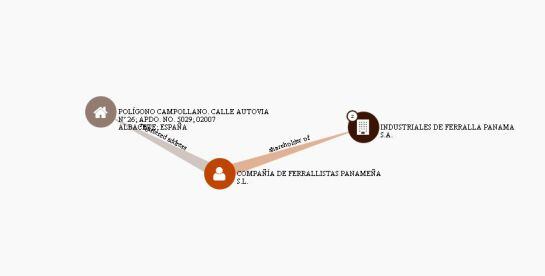 Ficha de los papeles de Panamá donde sale la empresa en cuestión