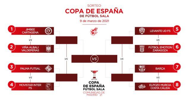 Los emparejamientos de la Copa de España