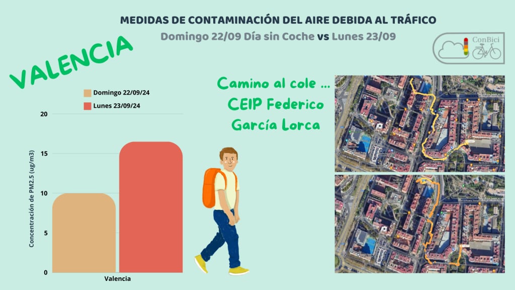 Datos sobre el estudio de campo llevado a cabo en Valencia