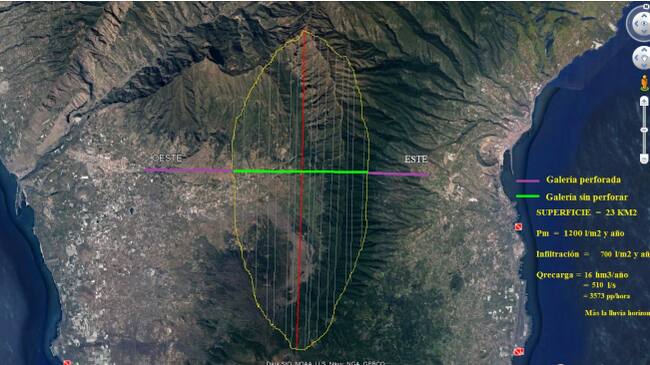 A la izquierda la de Hermosilla en Los Llanos de Aridane y a la derecha la de San Pedro en Breña Alta. La primera se perforó en poco más de 3 km y la segunda de 2 km. A esas profundidades ambas interceptaron el acuífero aportando un
caudal de alrededor de 200 l/s (1400 pp/h) cada una y así se mantienen desde hace 20 años. El acuífero que resta por drenar se indica de color
amarillo. Las rayas grises son la dirección preferente de los diques volcánicos donde se deben hacer los tranques. La continuación de la perforación
de ambas galerías es capaz de aportar el agua que necesita la isla, tanto por cantidad como por calidad y hacerlo desde cotas superiores a la zona de
demanda y por ello ser la forma más eficaz, con mejor calidad, más rápida y más barata de conseguirlo