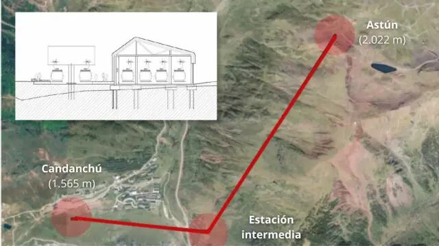 Trazado del Telecabina Candanchú-Astún