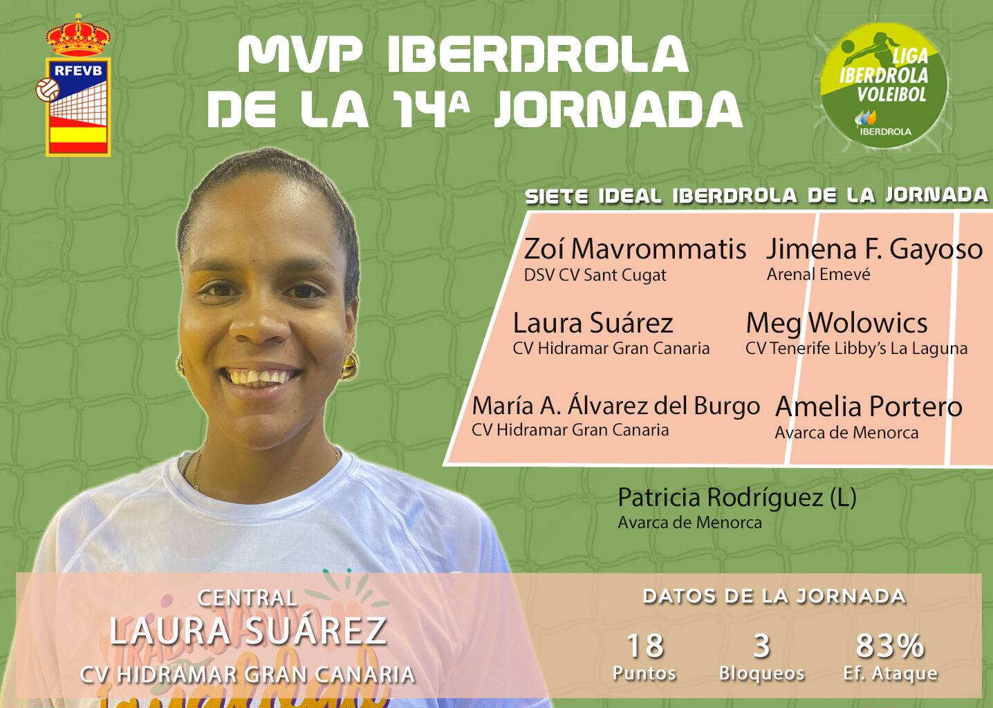 Dues jugadores de l'Avarca de Menorca entren al millor equip d'aquest cap de setmana.