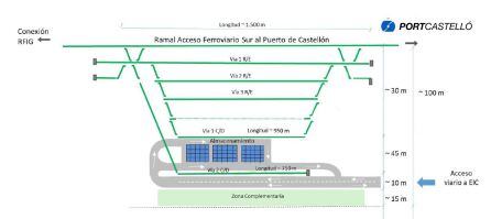 Proyecto estación intermodal PortCastelló