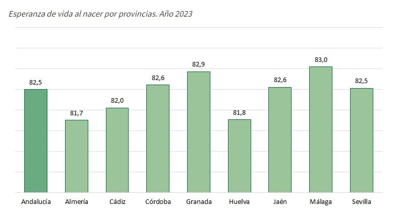 Datos del Instituto de Estadística y Cartografía de Andalucía (IECA)