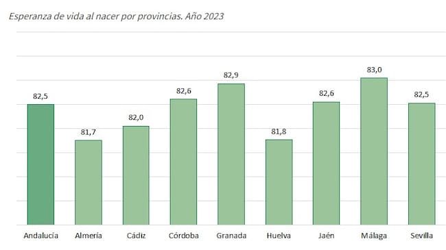 Datos del Instituto de Estadística y Cartografía de Andalucía (IECA)