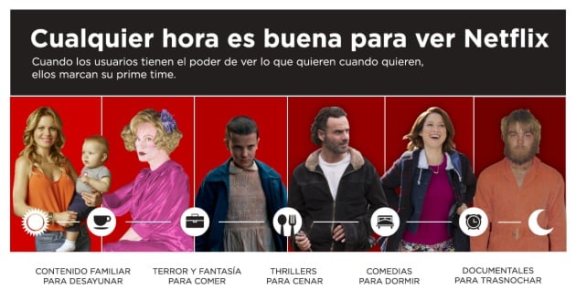 Las franjas preferidas para ver Netflix