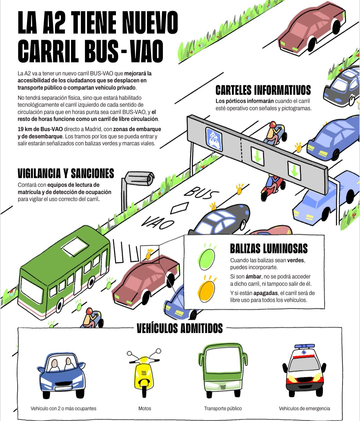 Infografía Bus Vao