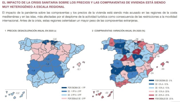 Impacto sobre los precios de las viviendas