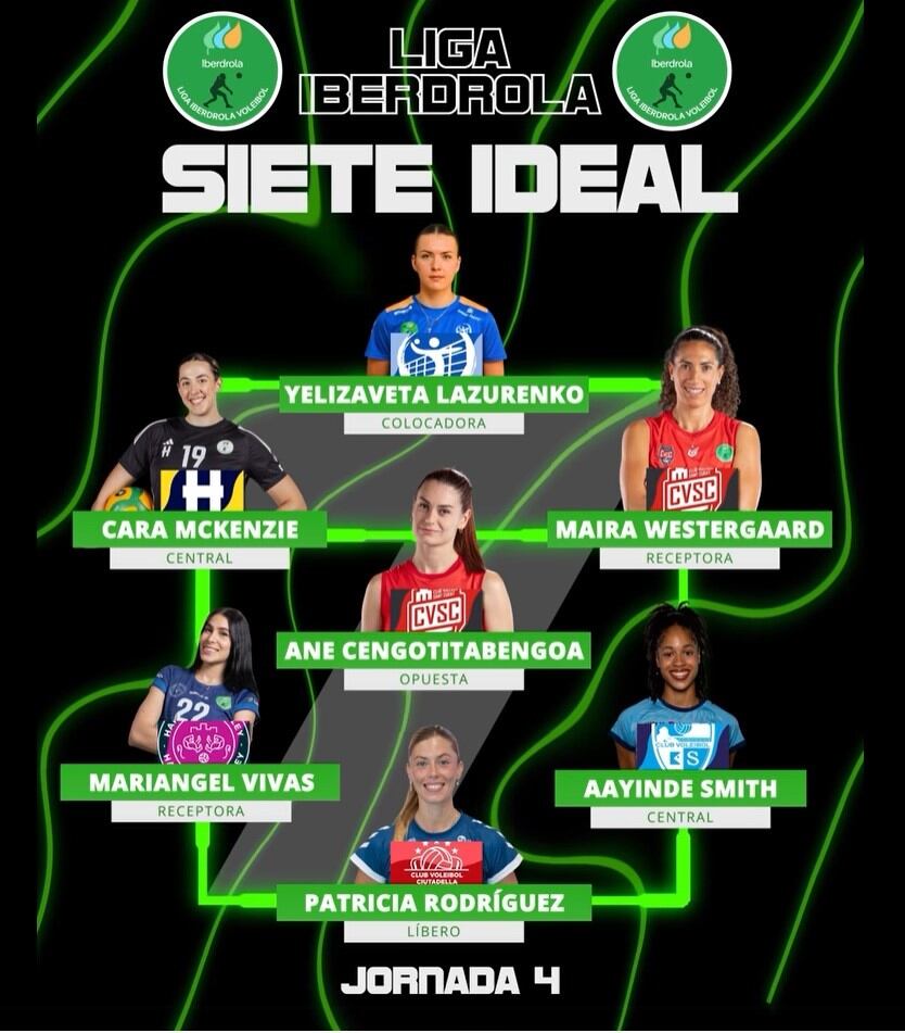 Equip ideal d'aquest cap de setmana segons la federació.