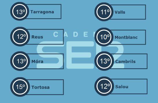 Temperatures Generals del dia