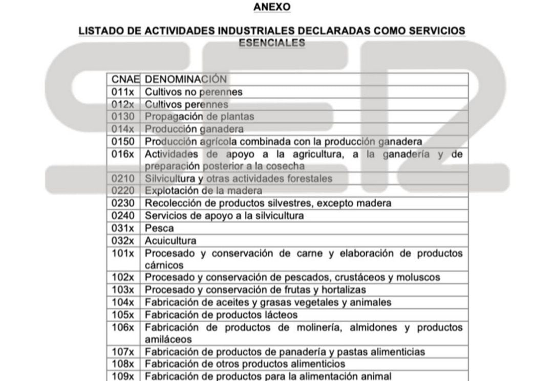 Actividades industriales que sí se permiten a partir de que entren en vigor las nuevas medidas del estado de alarma. 