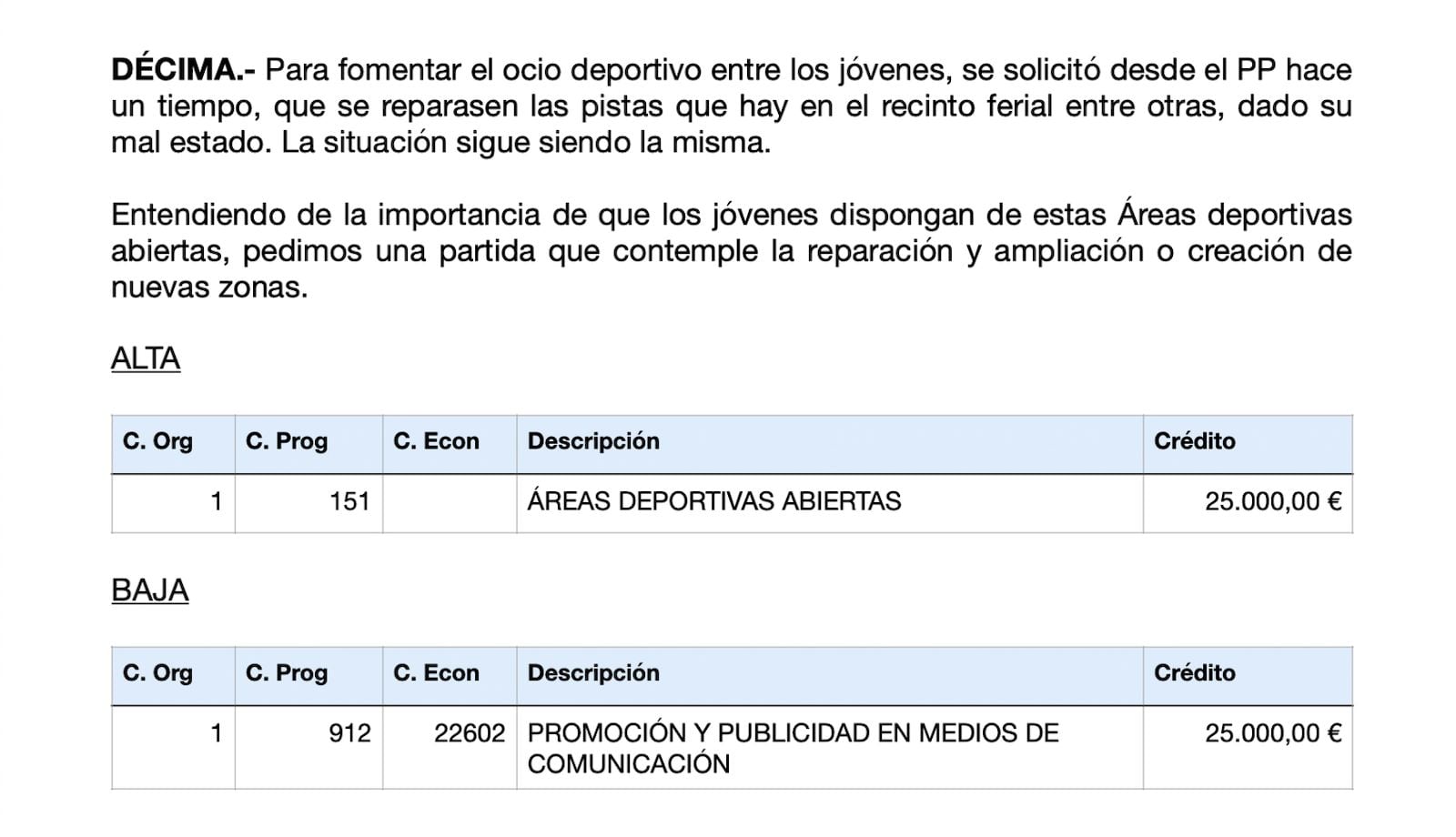 Solicitudes hechas por el PP