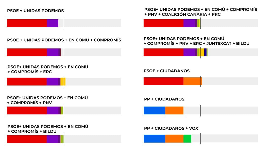 Estas son algunas de las opciones de las que se partía pero no todas alcanzan la mayoría parlamentaria