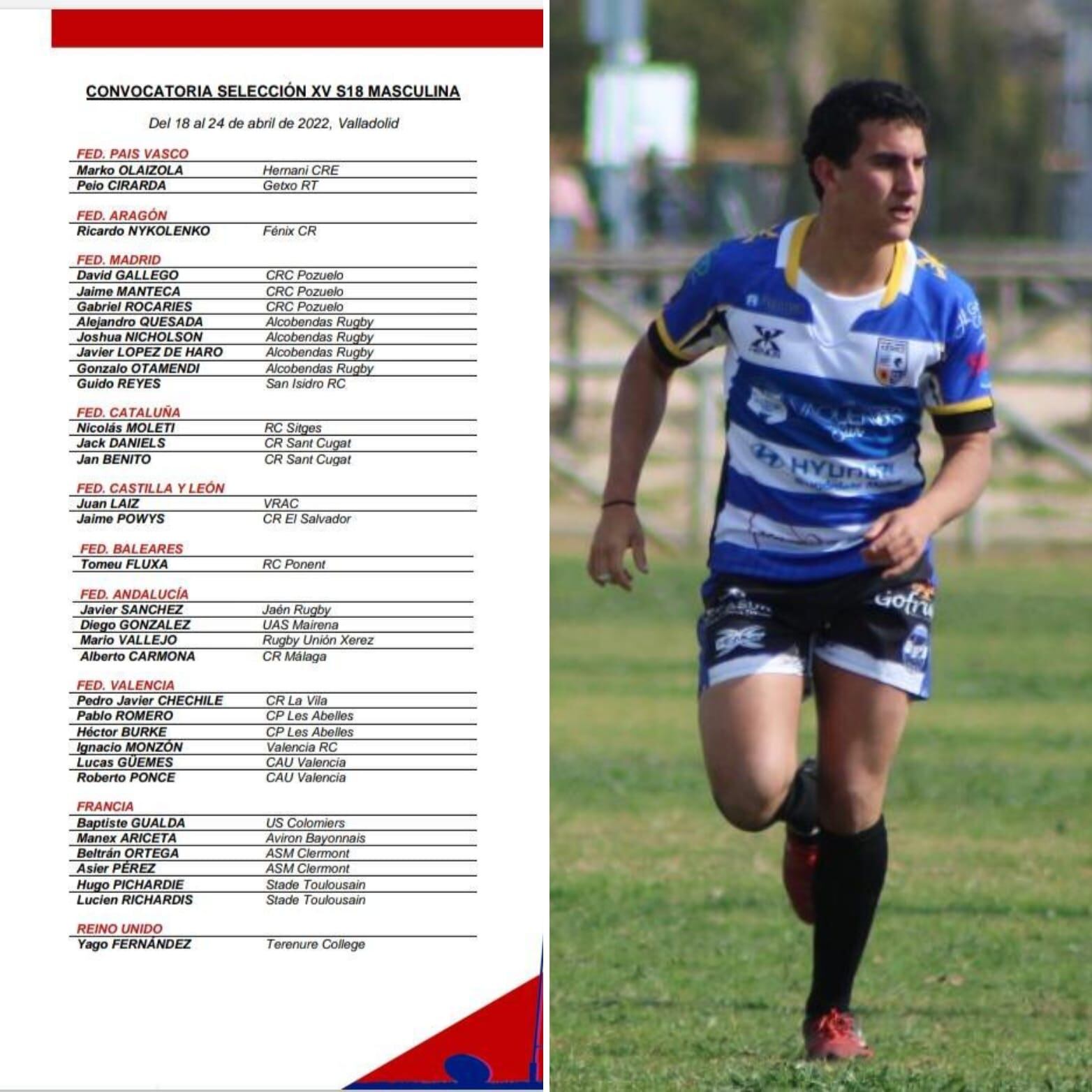 Lista de la Selección Sub-18 de Rugby