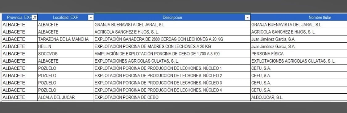 Proyectos en la provincia de Albacete