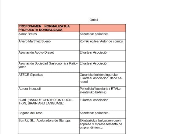 Listado completo de los candidatos al Tambor de Oro 2022