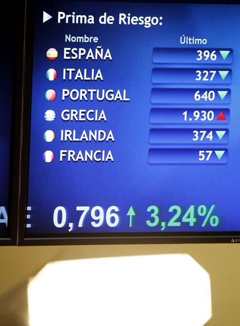 La pantalla de la Bolsa de Madrid refleja la cotiazión de la prima de riesgo de España, que se ha colocado por debajo de los 400 puntos