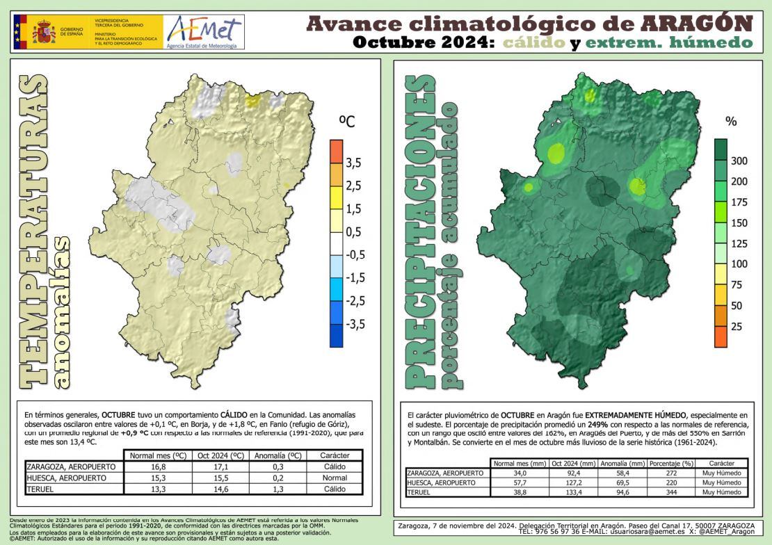 Avance climatológico de octubre en Aragón