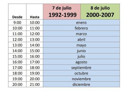 Horarios del cribado masivo en Ponferrada