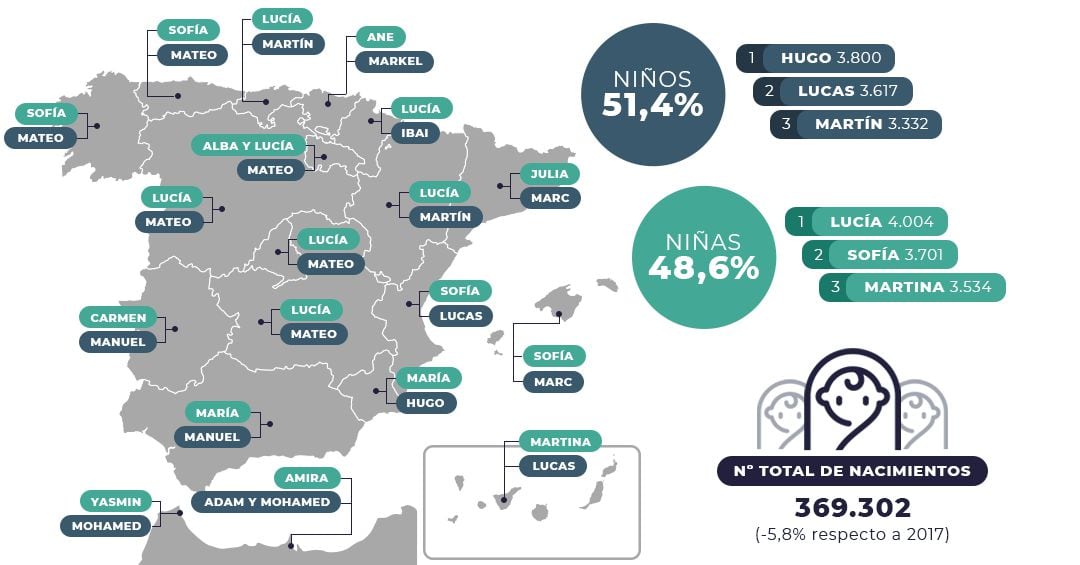 Los nombres más populares, por comunidades.