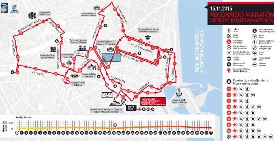 Recorrido del maratón Trinidad Alfonso de Valencia