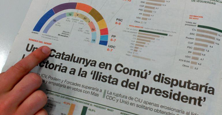 La encuesta del diario El Periódico 