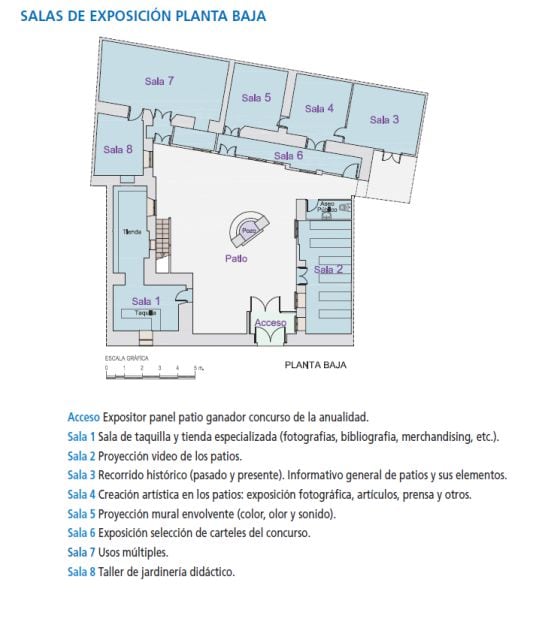 Distribución de las salas del nuevo Centro de Interpretación de los Patios en la calle Trueque, 4