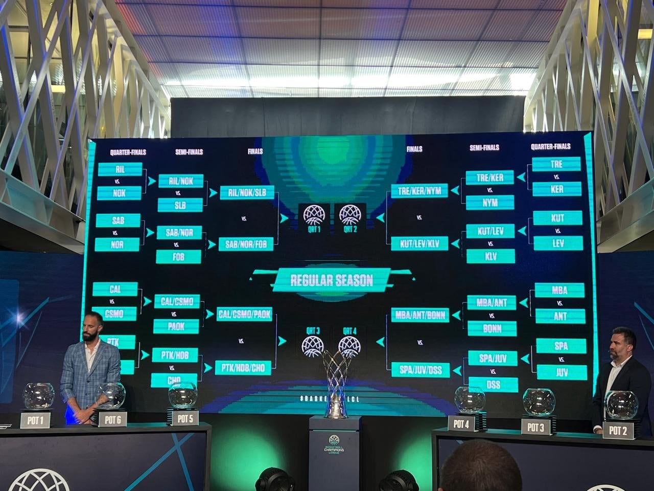 El quadre del sorteig de la Basketball Champions League