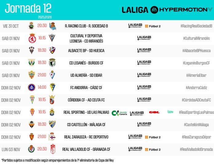 Jornada 12 de LaLiga Hypermotion