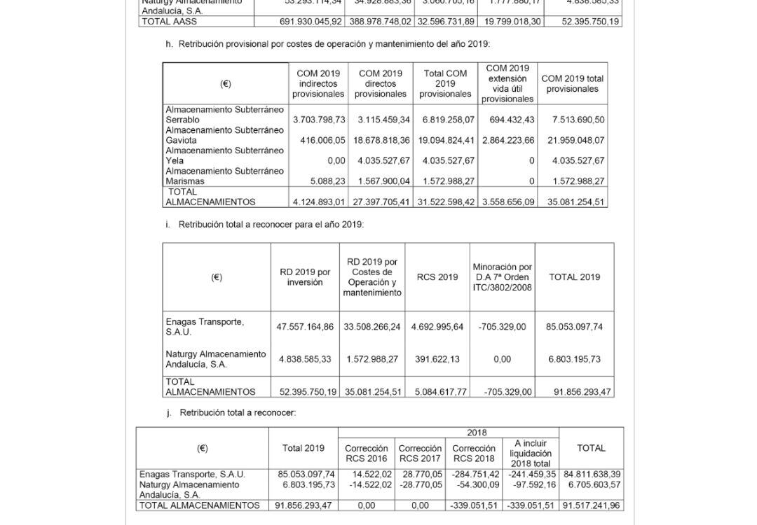 Extracto de la orden del Ministerio de Transición Ecológica