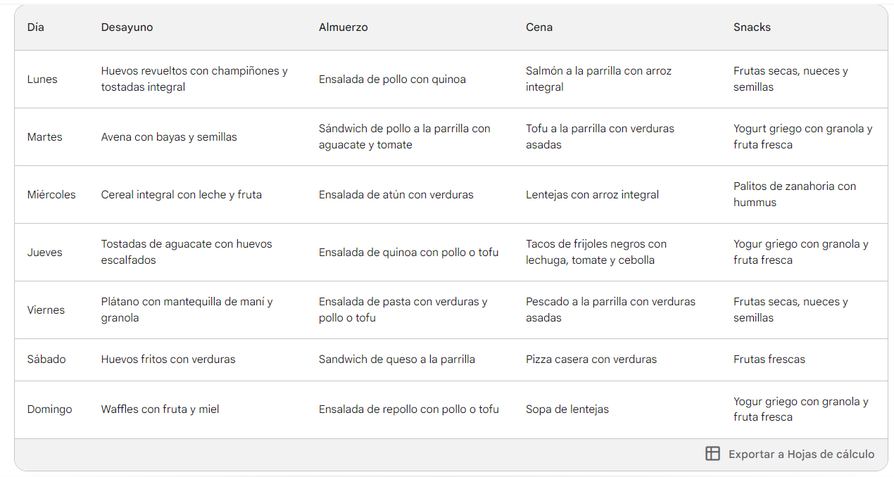 Menú semanal de Bard.