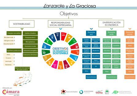 La Cámara espera que sirva a personas autónomas y empresas como guía para acometer los retos a futuro.