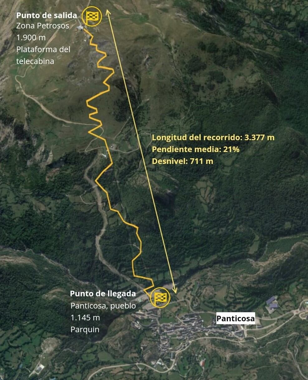 Recorrido aproximado que tendrá el tobogán de Panticosa