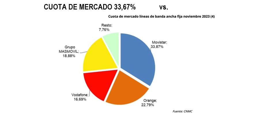 Cuota de mercado.