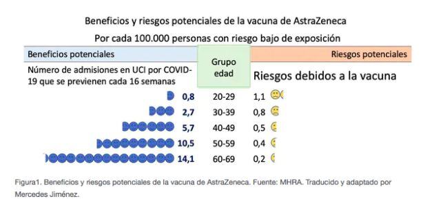 Beneficios y riesgos.