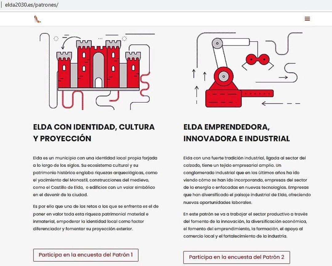 Encuestas para el desarrollo del Plan Estratégico Elda 2030 