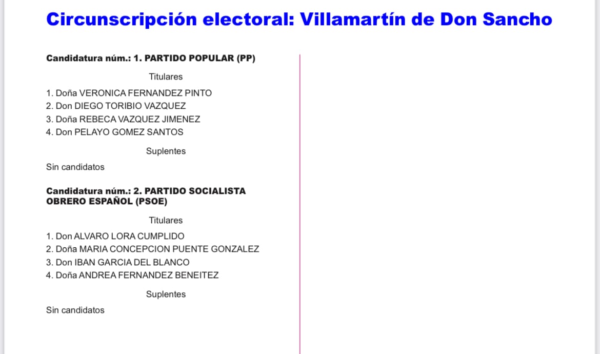 Candidaturas electorales en Villamartín de Don Sancho 