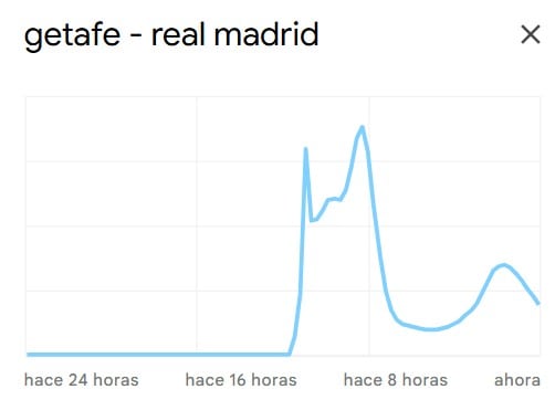 Las consultas en torno al partido se disparan en las horas previas al choque.