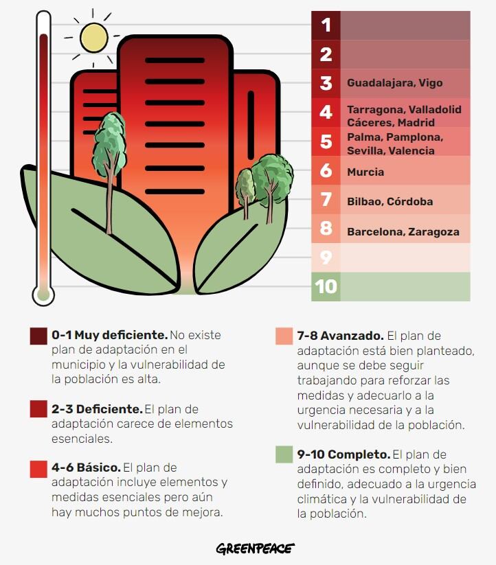 Termómetro adaptativo al calor. Fuente: es.greenpeace.org/es/