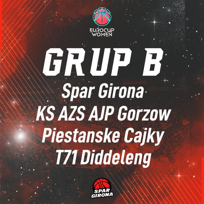 El Grup de l'Uni Girona a l'Eurocup