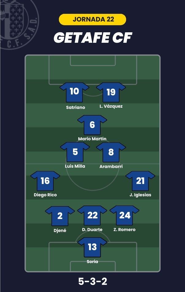 Alineación probable para la J22 de LaLiga.
