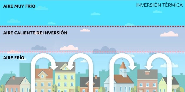 Así se produce la inversión térmica.